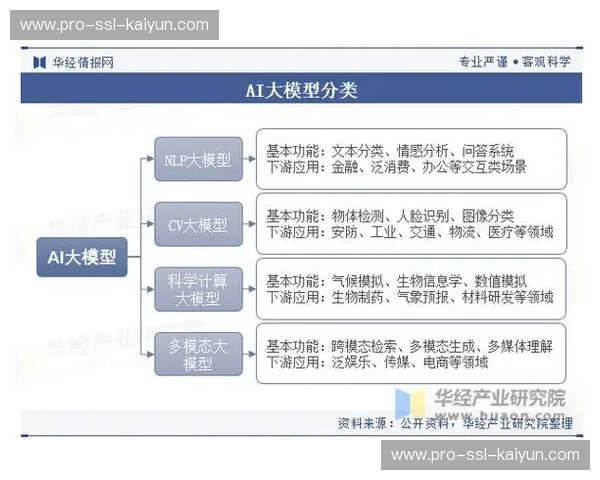 联邦学习在多家平台间协作，提升AI模型性能且保护数据隐私